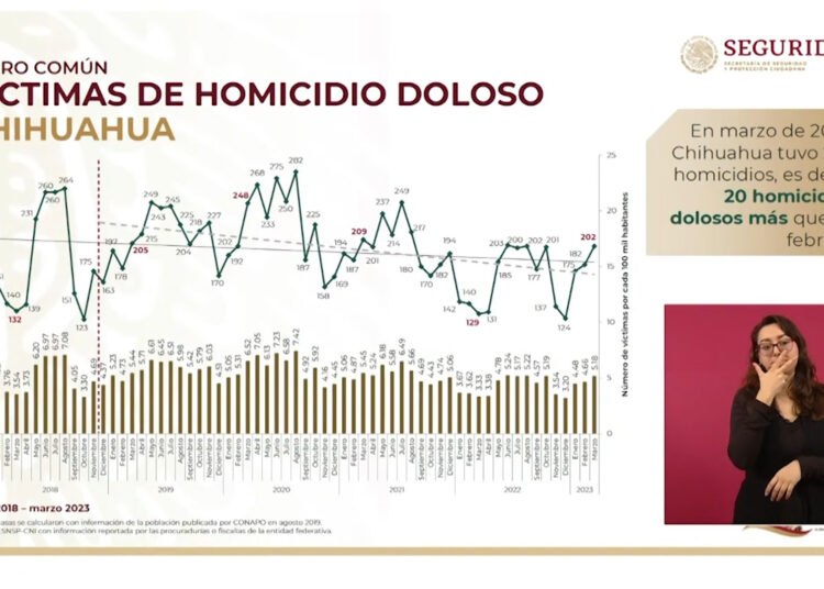 Chihuahua El Tercer Estado M S Violento Del Canal Chihuahua