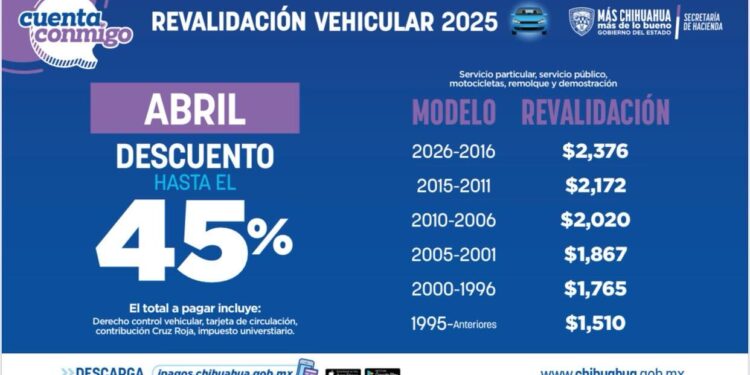 Abril, último mes con descuentos en la revalidación vehicular