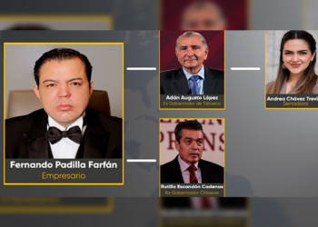 Fernando Padilla Farfán, empresario vinculado a contratos millonarios