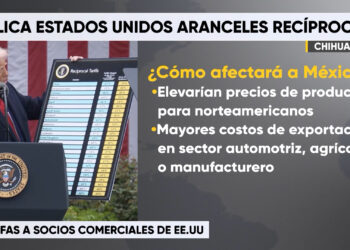 Aranceles de EE. UU. afectarán precios de productos de importación