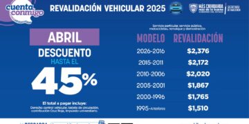 Aprovecha últimos días de descuento por pronto pago en Revalidación Vehicular