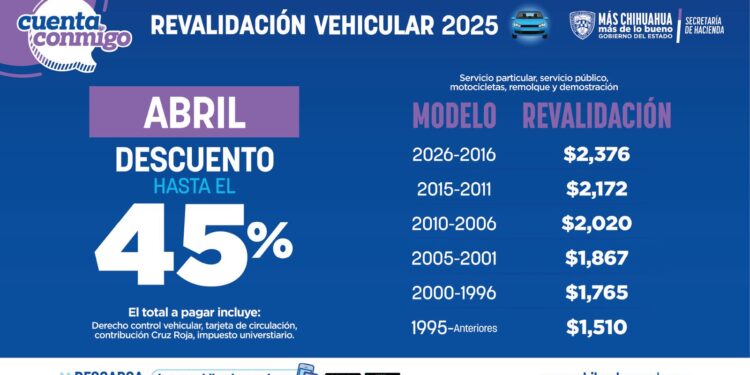 Aprovecha últimos días de descuento por pronto pago en Revalidación Vehicular