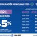 Aprovecha últimos días de descuento por pronto pago en Revalidación Vehicular