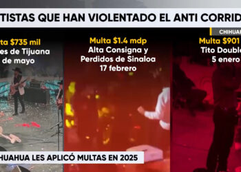 Multas aplicadas en 2025 por violar ley anticorridos