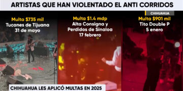Multas aplicadas en 2025 por violar ley anticorridos