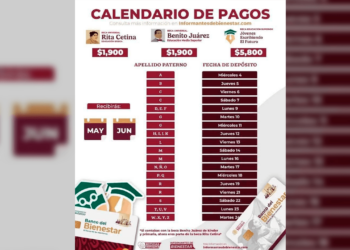 Inician pagos del tercer bimestre de Becas para el Bienestar