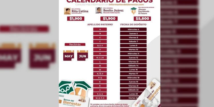 Inician pagos del tercer bimestre de Becas para el Bienestar