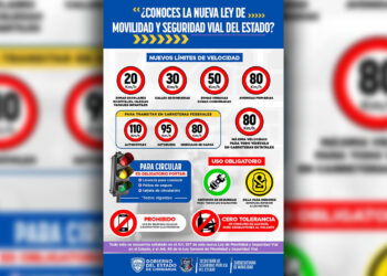 Entran en vigor nuevos límites de velocidad en Chihuahua