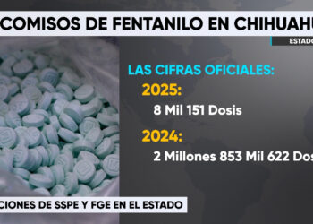 Más de 2 millones de dosis de fentanilo han sido decomisadas en Chihuahua