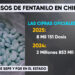Más de 2 millones de dosis de fentanilo han sido decomisadas en Chihuahua