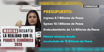 Diputados panistas alertan sobre deuda por paquete económico 2026