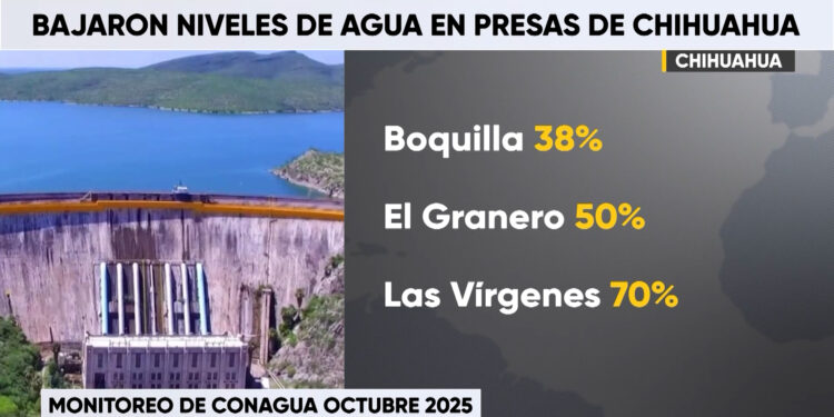 Presas de Chihuahua registran niveles moderados de almacenamiento