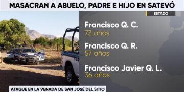 Asesinan a tres integrantes de una familia en Satevó