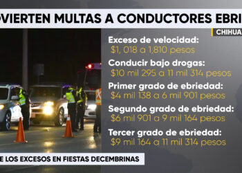 Costos de multas de tránsito en Chihuahua