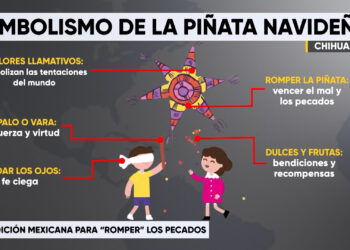 Significado religioso de la piñata de estrella