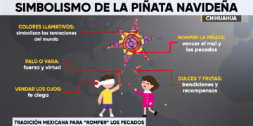 Significado religioso de la piñata de estrella