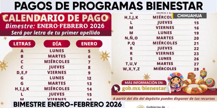 Incrementan montos de becas y pensiones del Bienestar en Chihuahua