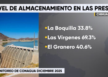 Niveles de almacenamiento de presas en Chihuahua