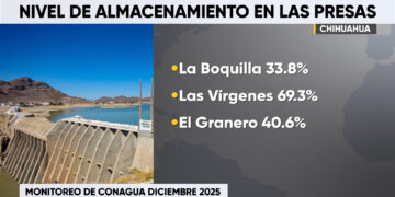 Niveles de almacenamiento de presas en Chihuahua