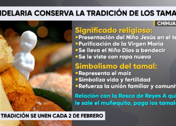 Día de la Candelaria: tradición y devoción