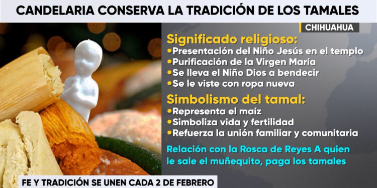 Día de la Candelaria: tradición y devoción
