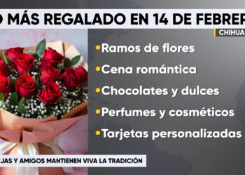 Regalos clásicos para San Valentín