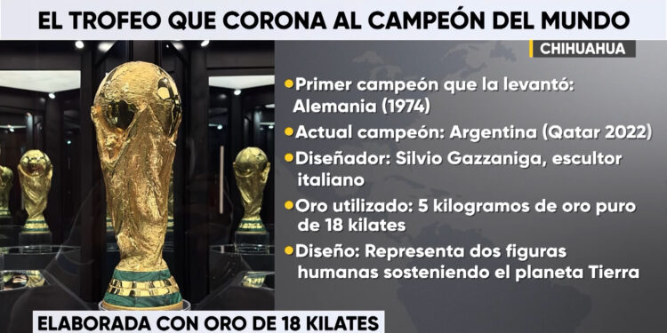 Conoce el trofeo actual de la Copa Mundial de la FIFA