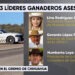 Tres líderes ganaderos han sido asesinados en distintos hechos en el estado
