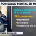 Aumentan atenciones por salud mental en menores: Save the Children