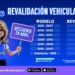 Invita Hacienda a aprovechar últimos días de descuentos en Revalidación Vehicular