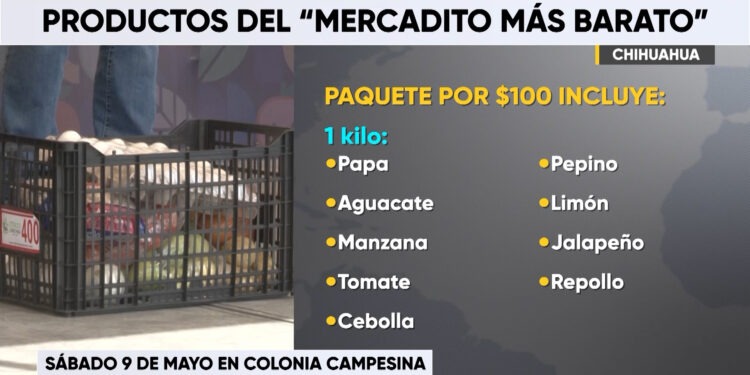 Preparan segunda edición del “Mercadito Más Barato” con 2 mil canastas en Chihuahua