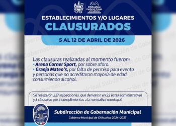 Ciudad en orden: Gobernación inspecciona 227 negocios y clausura dos