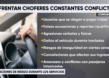 Conductores de plataforma enfrentan múltiples riesgos durante sus jornadas