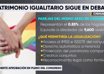Parejas del mismo sexo representan 0.85% de los hogares en Chihuahua: INEGI