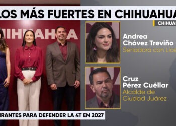 Morena perfila a sus principales aspirantes rumbo a 2027 en Chihuahua