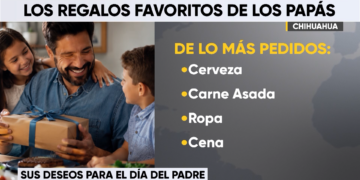 Camisas, carteras y relojes, entre los regalos más comunes en el Día del Padre en Chihuahua