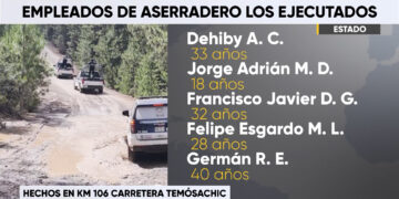 Identifican a las cinco víctimas localizadas sin vida en la carretera Madera-Temósachi