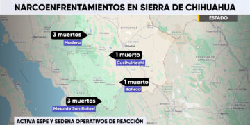 Ocho muertos dejan enfrentamientos armados en Chihuahua en menos de 24 horas