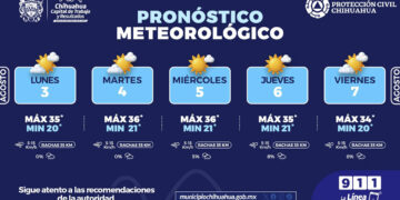 Se esperan temperaturas de hasta 36°C esta semana en Chihuahua