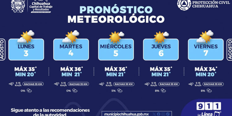 Se esperan temperaturas de hasta 36°C esta semana en Chihuahua